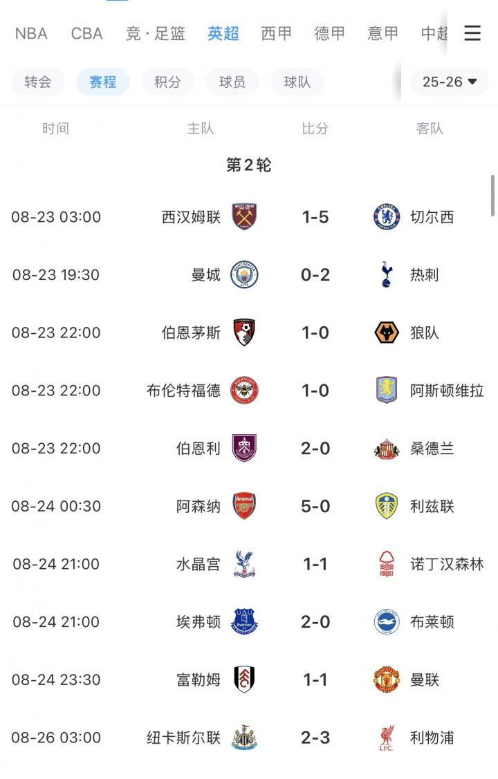 比分直播-英超BIG6本轮仅曼城&amp;amp;曼联无缘胜利，曼联开赛2轮最惨1平1负排第16
